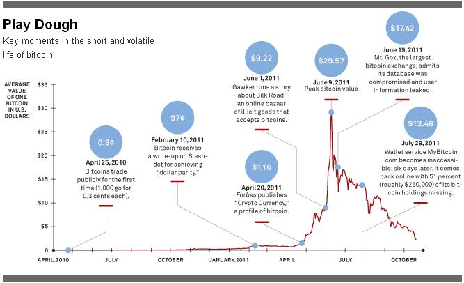 Tradingview tutorial bitcoin price analysis $9600 nov 27 2017earn free bitcoin bk crypto trader